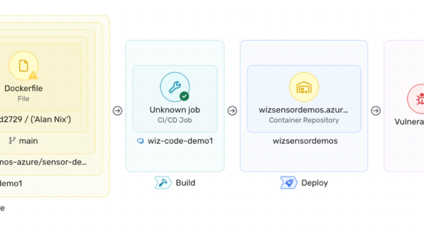 Agile FedRAMP Playbook 3: Secure by Design Risk Prevention