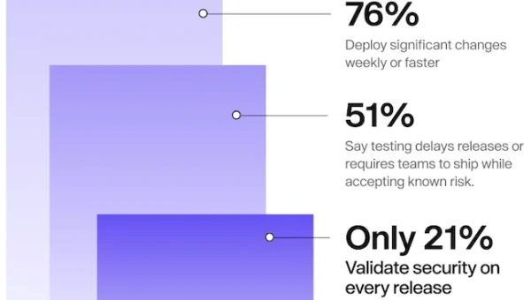 Aikido Security AI security testing.webp