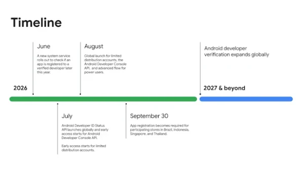 Android developer verification rollout.webp