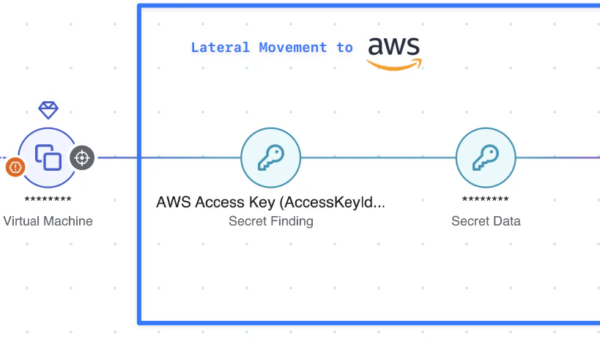 Bridging the Visibility Gap: A Unified Security Operating Model for Hybrid Cloud Teams