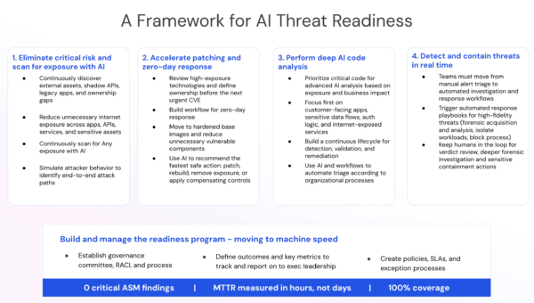 Build AI Threat Readiness with Wiz