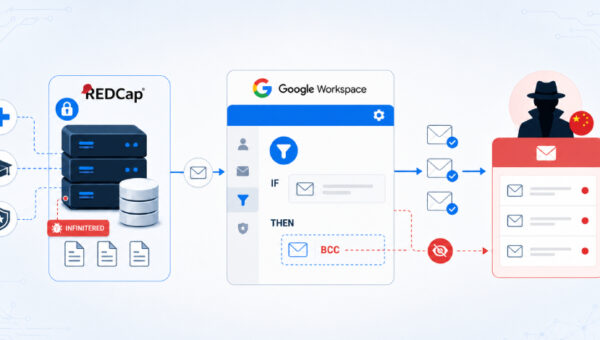 Chinese Hackers Abused Google Workspace Rules to Steal Research and Defense Emails
