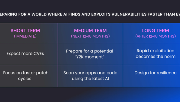Claude Mythos: AI Finds, Exploits Vulnerabilities Faster