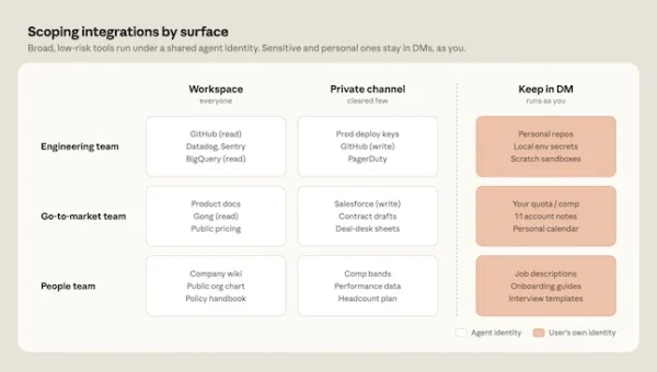 Claude agent identity model.webp