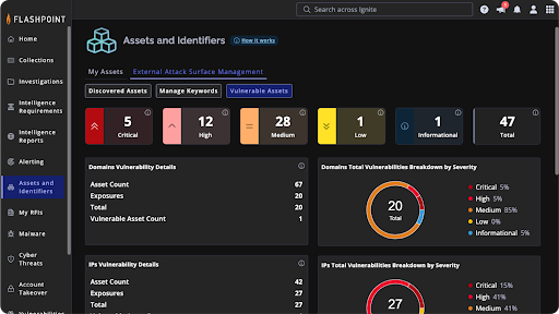 Connecting Vulnerability Intelligence to Real-World Exposure With Flashpoint EASM