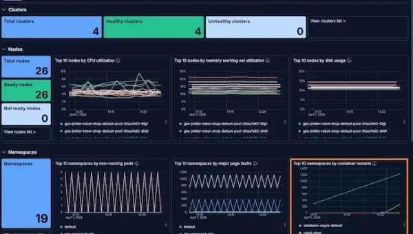 Elastic Observability Kubernetes investigation.webp