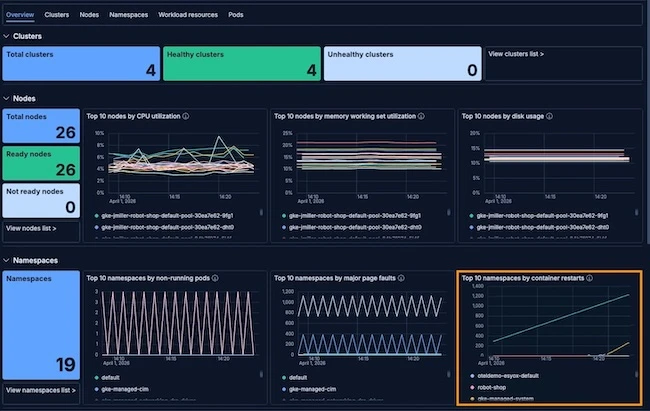 Elastic Observability Kubernetes investigation.webp