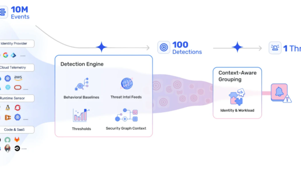 FedRAMP Incident Response: Accelerating Compliance with Wiz