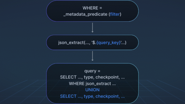 From SQLi to RCE - Exploiting LangGraph’s Checkpointer