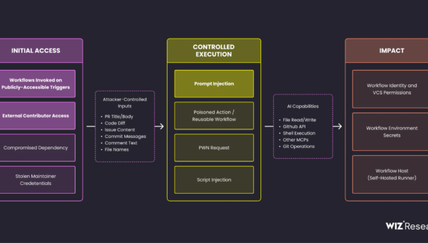 GitHub Actions Security Pt 2: AI-Powered Actions Analysis
