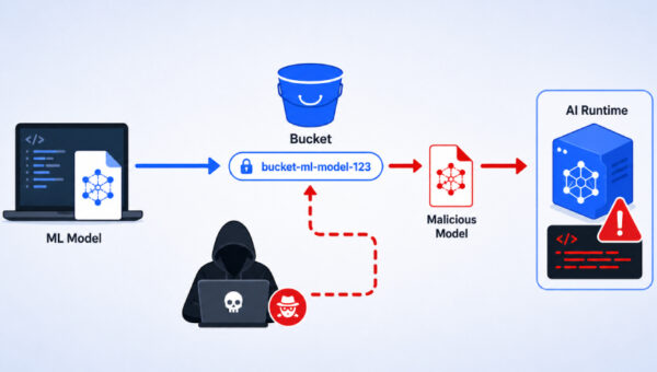 Google Vertex AI SDK Flaw Let Attackers Hijack Model Uploads via Bucket Squatting