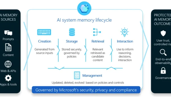 Guarding AI memory | Microsoft Security Blog