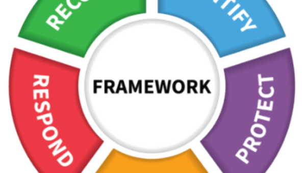 NIST Framework
