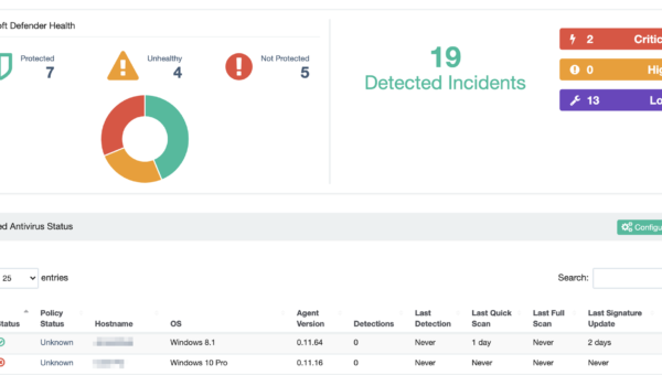 Dashboard: Managed AV service