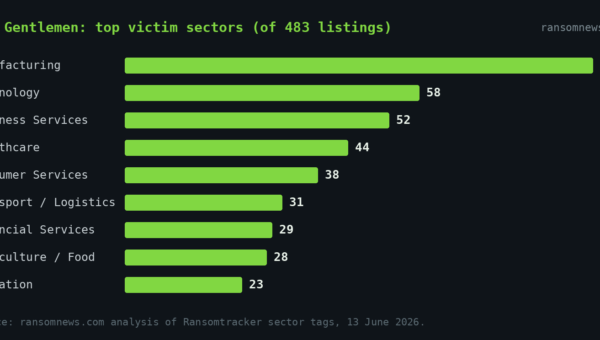 Infostealers, AI, and a 90% Affiliate Cut Fuel The Gentlemen group’s Rise