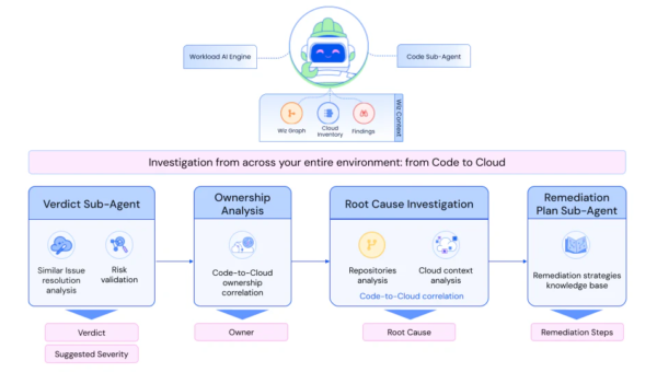 Introducing the Green Agent: AI-Powered Remediation