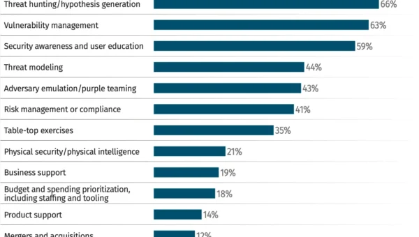 Making the Business Case for Your CTI Budget