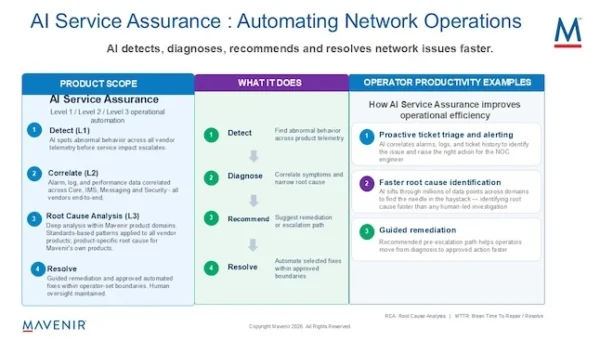 Mavenir Agentic Service Assurance Framework.webp