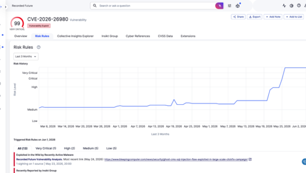 May 2026 CVE Landscape