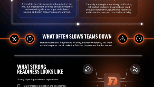 REQ-18355_-_Infographic_The_24-Hour_Rule-1.png