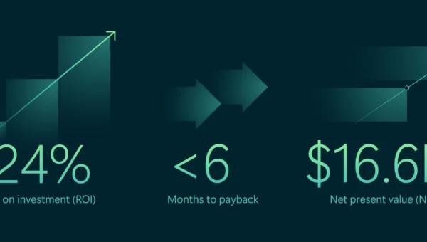Graphic showing results from a commissioned Forrester Total Economic Impact (TEI) study: 124% return on investment, under six-month payback period, and $16.6 million net present value.