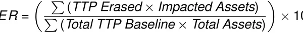 Path Erasure Rate.webp