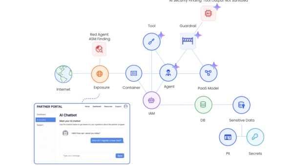 Reducing AI Risk Across Modern AI Applications