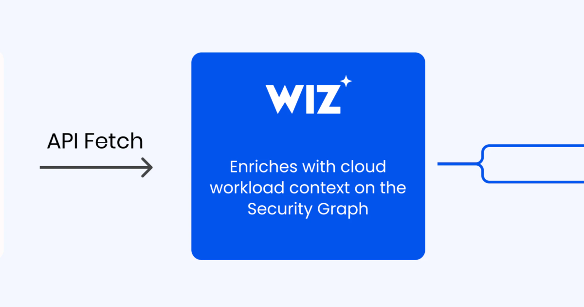Secure AI Endpoints with Wiz & Cloudflare