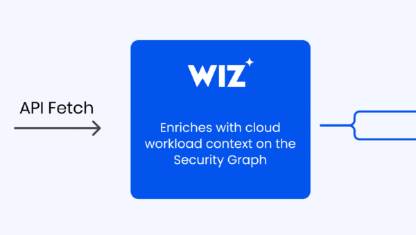 Secure AI Endpoints with Wiz & Cloudflare