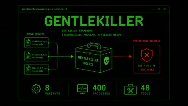 The Gentlemen RaaS Uses GentleKiller EDR Framework Targeting 400 Security Processes