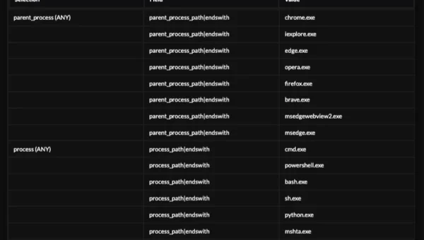 Threat Hunting Case Study: FileFix