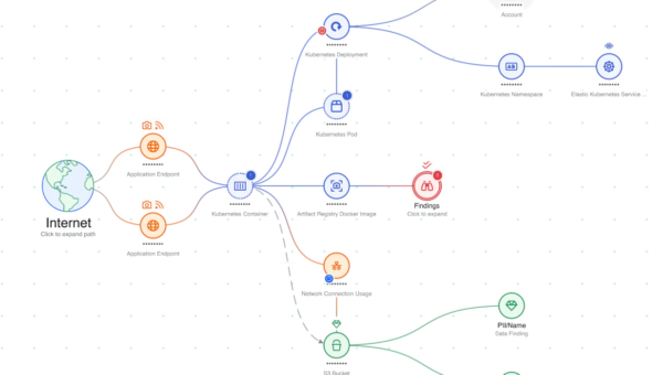 Uncovering Hidden Attack Paths in Cloud Environments Using Runtime Signals