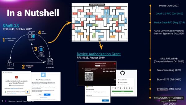 We Need to Talk About Device Code Phishing