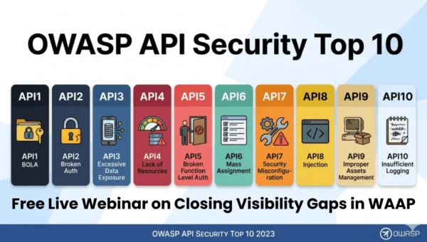 Web App and API Attacks are Rising: Are You Blind to AI Web Attacks? Join Free WAAP Security Webinar