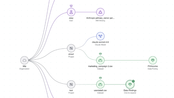 Wiz + Anthropic: Claude Enterprise Meets the Security Graph