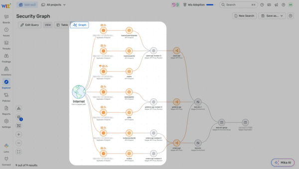 Wiz Expands API Discovery with Google Apigee