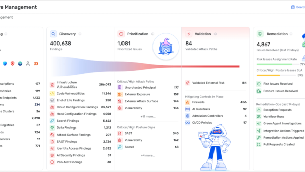 Wiz Exposure Management Dashboard: Your CTEM Command Center