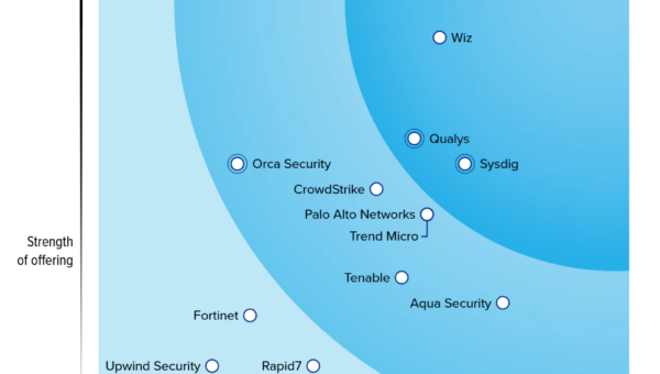 Wiz Named a Leader in The Forrester Wave™: Cloud Native Application Protection Solutions, Q1 2026