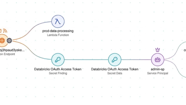 Wiz and Databricks | Wiz Blog