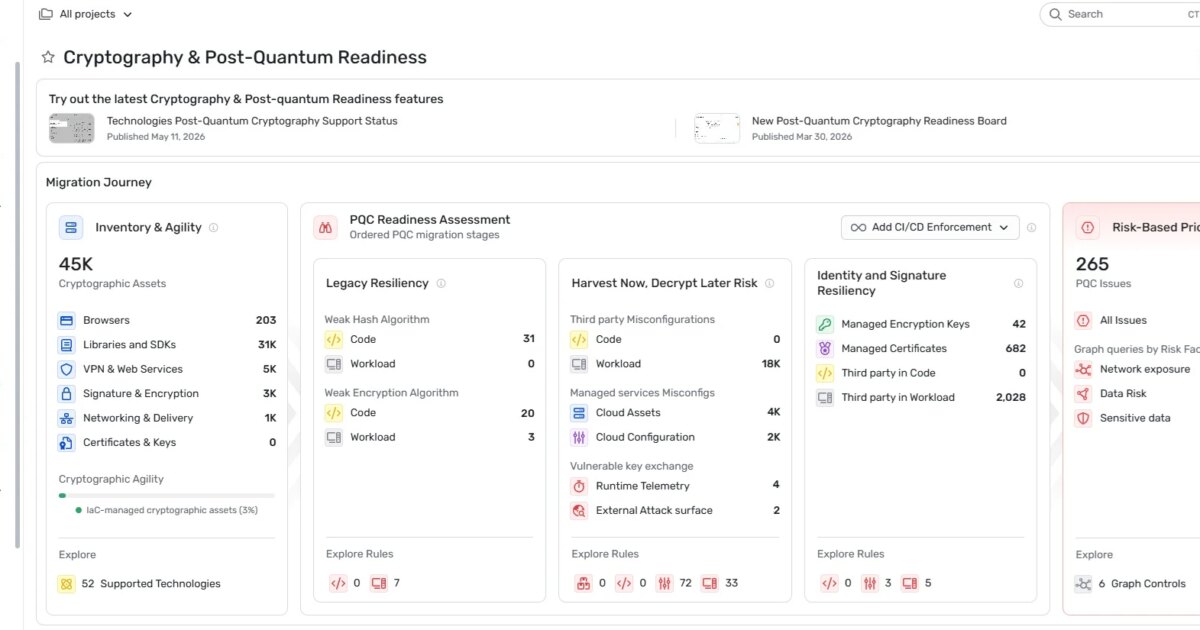 Wiz for PQC Readiness: Eliminate Cryptographic Blind Spots