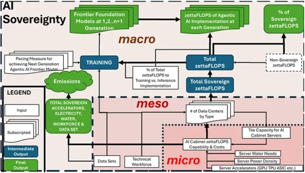 ai sovereignty.webp