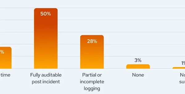 application security incidents 650.webp