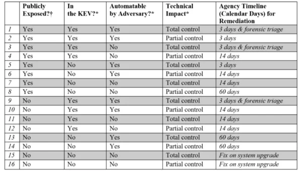 bod 20 04 remediation timelines.webp