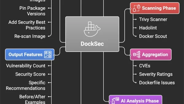 docksec AI Docker security scanner.webp
