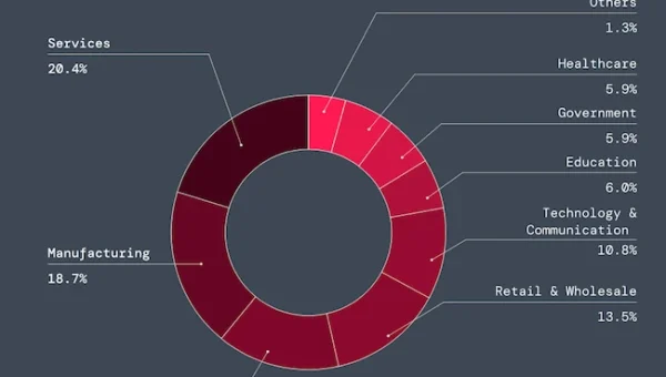 phishing activity trends.webp