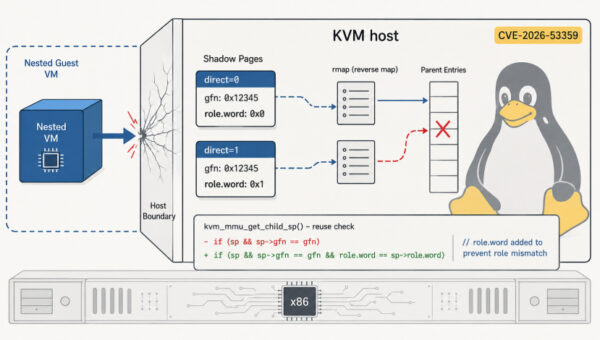 16-Year-Old Linux KVM Flaw Lets Guest VMs Escape to Host on Intel and AMD x86 Systems