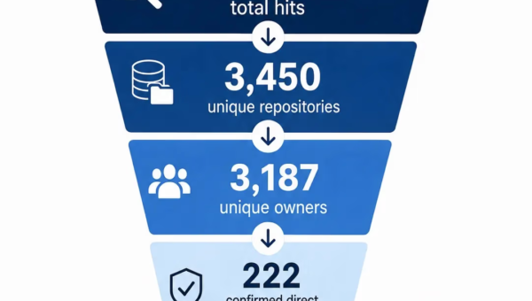 222 GitHub Repositories Linked to Fake Go Package Malware Operation