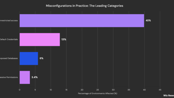 3 Real Cloud Attacks Caused by App Misconfigurations