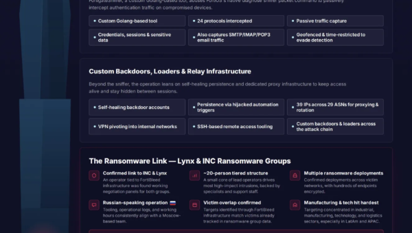 430,000 FortiGate Devices Exposed in FortiBleed Ransomware Link